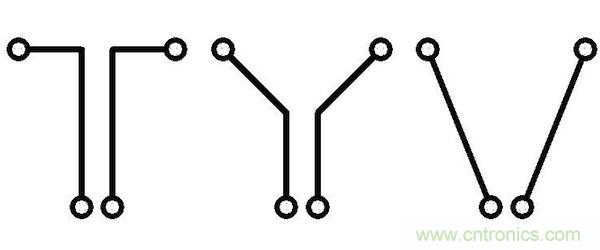 如果沒有并行導(dǎo)線段,版圖性能將得到很大的提升,因?yàn)椴⑿袑?dǎo)線段經(jīng)常是串?dāng)_的來源。隨著并行導(dǎo)線長度的增長,串?dāng)_等級將呈線性增加。當(dāng)并行導(dǎo)線之間的間距增加時(shí),串?dāng)_則呈二次方減小。讓我們把兩條并行的1mm長導(dǎo)線在間距為d時(shí)所產(chǎn)生的串?dāng)_等級設(shè)為e。 如果導(dǎo)線段之間有個(gè)夾角,那么當(dāng)這個(gè)夾角增加時(shí),串?dāng)_等級將下降。這時(shí)的串?dāng)_不取決于導(dǎo)線長度,僅受限于夾角值: 其中α代表導(dǎo)線段之間的夾角。 圖5:如何導(dǎo)線段之間有個(gè)夾角,那么串?dāng)_等級將隨這個(gè)夾角的增加而減小(d:導(dǎo)線段之間的距離,α:導(dǎo)線段之間的夾角)。 下面考慮三種導(dǎo)線布線方式。在圖2中的左邊(90度布局),由于并行線段而存在最大的導(dǎo)線長度和最大的電磁干擾值。在圖2的中間(45度布局),導(dǎo)線長度和電磁干擾值都減小了。在圖2的右邊(任意角度),導(dǎo)線長度最短,也沒有并行的導(dǎo)線段,因此干擾值可以忽略不計(jì)。 圖6:三種導(dǎo)線布線方式。 因此任意角度布線有助于減小總的導(dǎo)線長度,并顯著減少電磁干擾。另外你應(yīng)該還記得對信號延時(shí)的影響吧(導(dǎo)線方向不應(yīng)該并行,并且不應(yīng)該垂直于PCB玻璃纖維方向)。