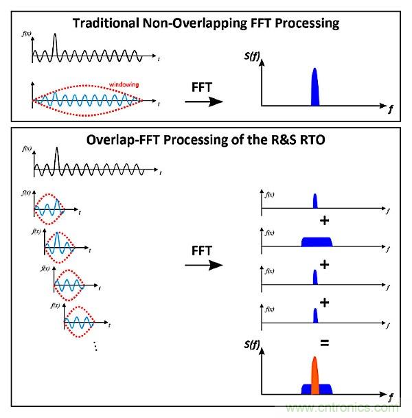 示波器用于電磁干擾排查！這個可以有！