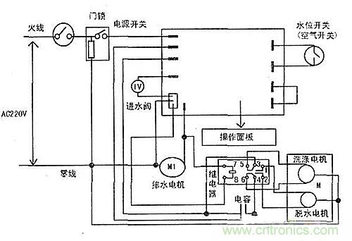 DIY:看控制器通用板如何“變身”滾筒洗衣機