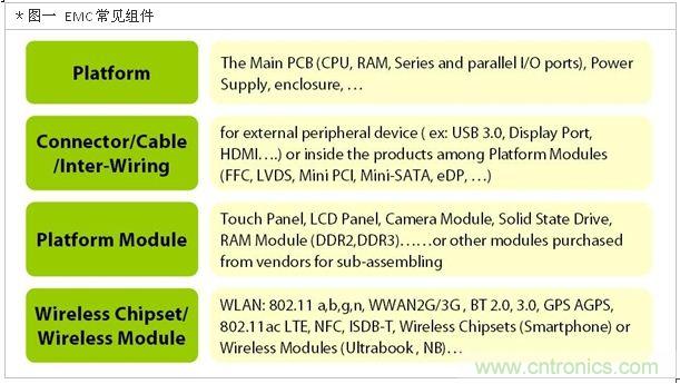 降低無線通訊噪聲干擾?攻城獅能否突圍在此一舉