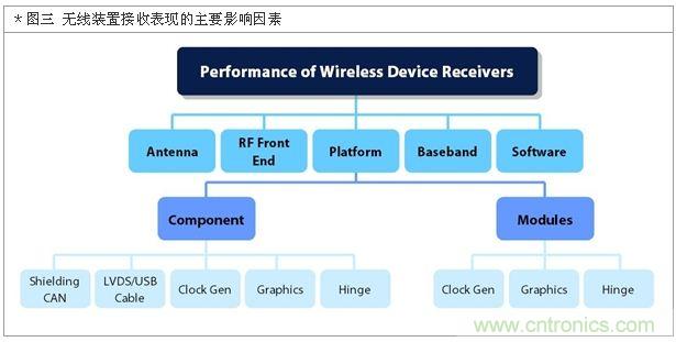 降低無線通訊噪聲干擾?攻城獅能否突圍在此一舉