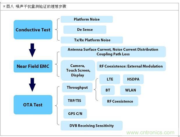 降低無線通訊噪聲干擾?攻城獅能否突圍在此一舉