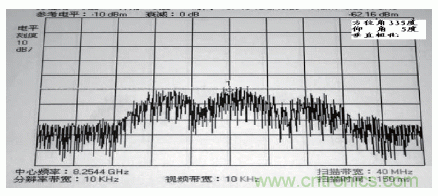國防最前沿:電磁環(huán)境自動測試,衛(wèi)星地球站接招吧!