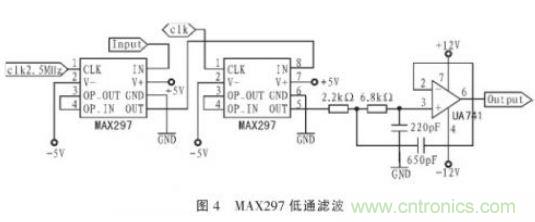 抗干擾雜訊“神器”:程控濾波器的設計