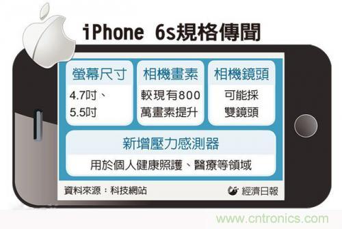 中關村提前透露：iPhone6s配置雙鏡頭而且還變焦！