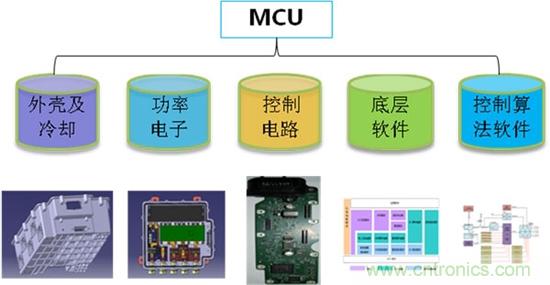 汽車電子一覽:詳解新能源汽車的技術分類