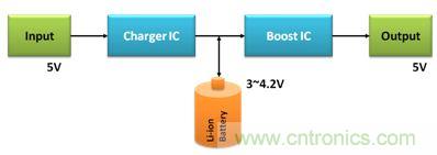 移動電源電路的三種設計方案,哪個技高一籌?