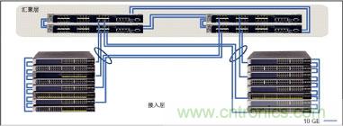 謹記:部署萬兆以太網必知的十大要點