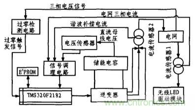 方案精講:無線LED照明驅動系統設計與實現