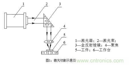 基礎知識應有盡有,激光切割你還有不懂的?