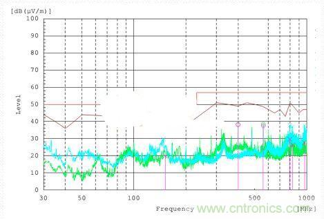 低EMI電路設(shè)計(jì)和預(yù)兼容檢測(cè)到底有多重要?別做無(wú)用功