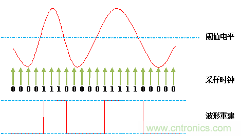 放大招！專家教你如何選擇邏輯分析儀