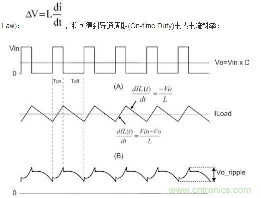 (A)LX的波形;(B)電感電流的波形;(C)輸出紋波波形