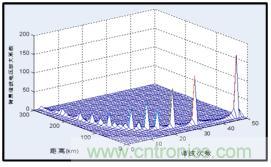 圖文并茂：光伏電站諧振抑制技術(shù)，如何進(jìn)行諧波補(bǔ)償？