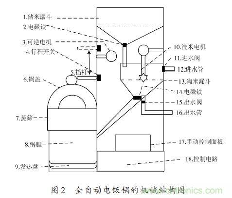全自動電飯鍋都能遠程智能控制,還有什么不可能