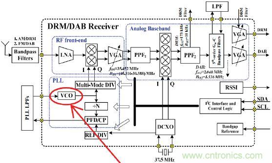 低功耗、低相位噪聲的CMOS壓控振蕩器設(shè)計(jì)