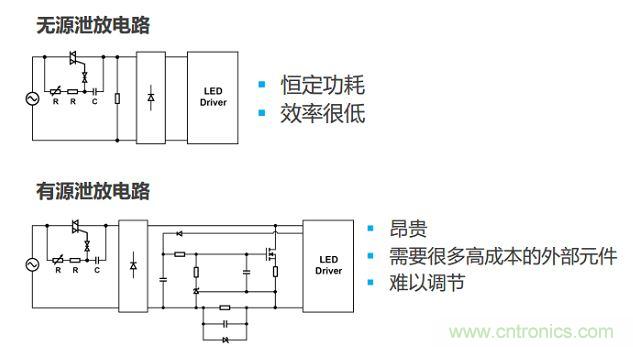 很多低功耗燈泡設計采用泄放電路讓TRIAC獲得額外電流。兩種泄放電路要么效率低,要么不經濟