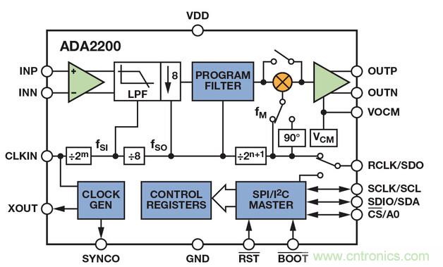 技術(shù)解析:同步檢波器“援助”精密低電平測量