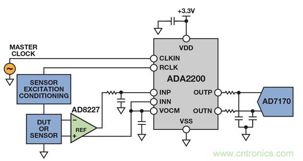 技術(shù)解析:同步檢波器“援助”精密低電平測量