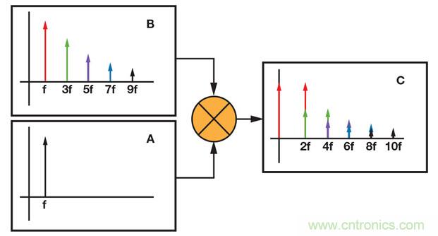 技術(shù)解析:同步檢波器“援助”精密低電平測量