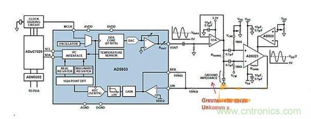 ADI AD5933與AFE相配合，用于測(cè)量凝血測(cè)量系統(tǒng)中的地基準(zhǔn)阻抗