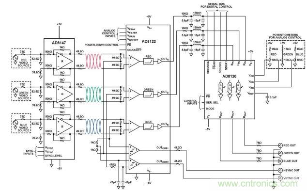 均衡與延遲補償UTP驅動器和接收器(原理示意圖: 未顯示所有引腳、連接和去耦)