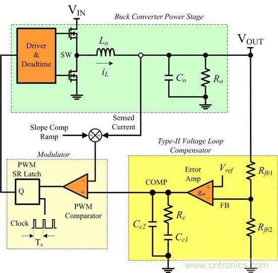 電源專家:寬泛Vin DC/DC轉換電流模式控制的探討