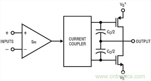 你真的了解運放嗎?你的運放會不會振蕩?