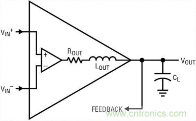 你真的了解運放嗎?你的運放會不會振蕩?
