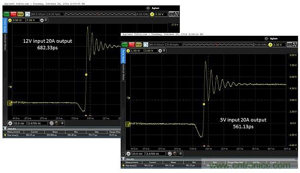 全球最快的功率開關,究竟有多快?帶你一測究竟