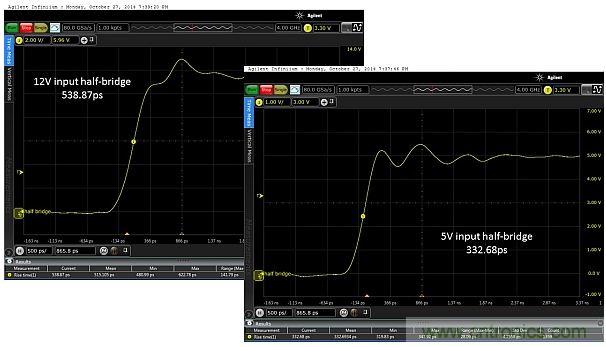 全球最快的功率開關,究竟有多快?帶你一測究竟