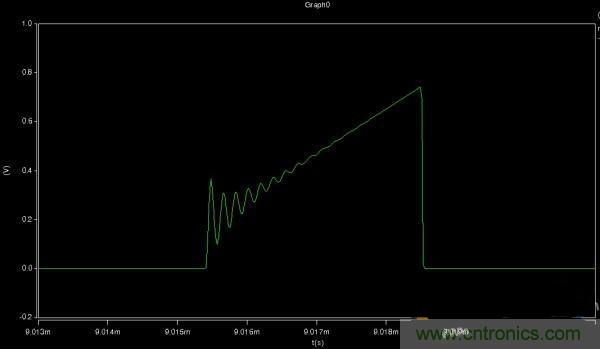 MOS管如何發(fā)力,使反激電源達到90%效率