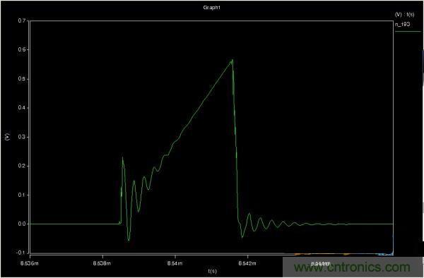 MOS管如何發(fā)力,使反激電源達到90%效率