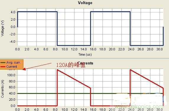 變壓器如何發(fā)力,使反激電源達(dá)到90%效率