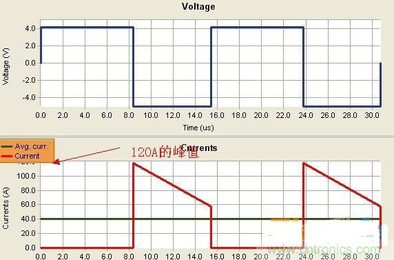 變壓器如何發(fā)力,使反激電源達(dá)到90%效率