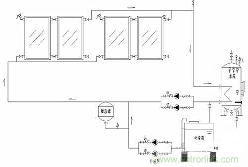閉環(huán)無(wú)壓系統(tǒng)使太陽(yáng)能供熱更加高效?怎么證明