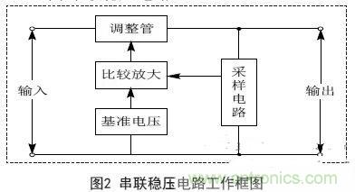 實例解析:集成直流穩(wěn)壓電源電路的設計