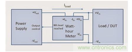 為讓被測器件獲得固定的能量,需要非常復雜的調整方案