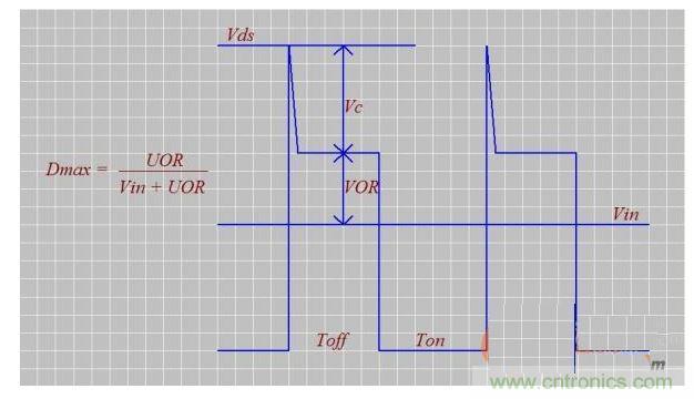 介紹匝數比n、Dmax、UOR的設計技巧