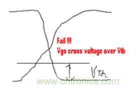 菜鳥升級攻略:開關電源測量的經驗匯總