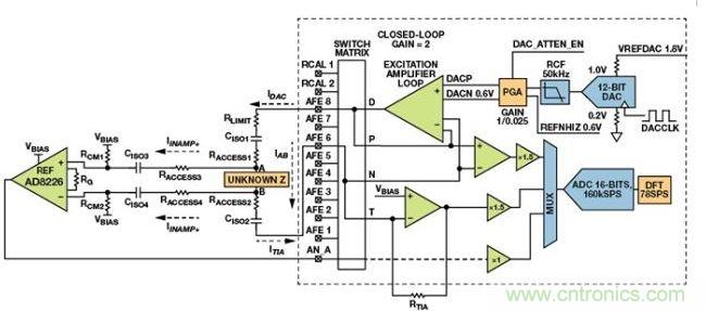 使用ADuCM350 和AD8226 的四線式隔離測量電路