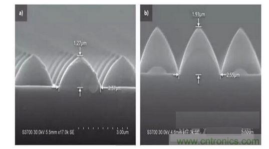 圖案化藍寶石基板結(jié)構(gòu)可以發(fā)生變化。例如，1.3微米高，2.5微米寬的晶片（a）到1.9微米高，2.6微米寬的晶片(b)