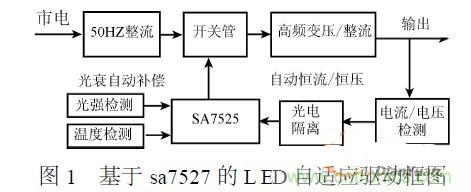 補充LED電源缺陷，完美克服常規(guī)問題