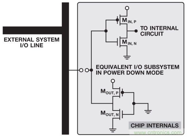 如何判斷,是斷電還是關斷?