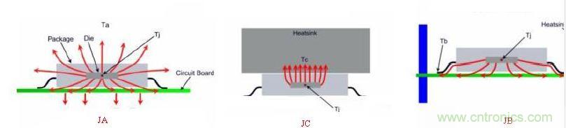 三個(gè)熱阻的對比圖