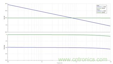 利用LED降壓穩(wěn)壓器如何簡化補(bǔ)償操作?
