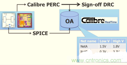 怎么解決布線設計過程不同電壓域問題?