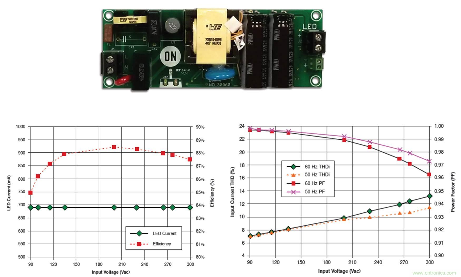 圖4:NCL30060LED1GEVB評估板和@25 W時的性能表現