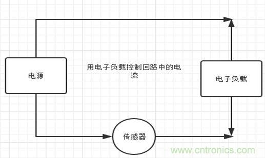 校準電流傳感器,要考慮的東西不是一般的多!