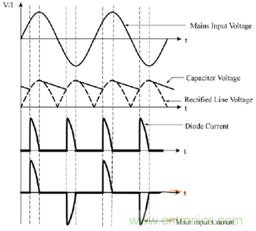 功率因數(shù)還分正負(fù),沒聽說過?